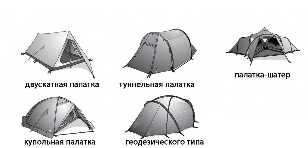 Типы конструкций палаток