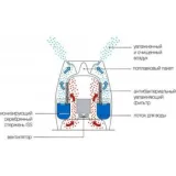 Увлажнитель воздуха Boneco Air-O-Swiss E2441A