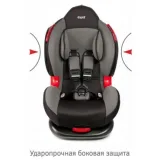 Автокресло Siger Кокон 9-25 кг